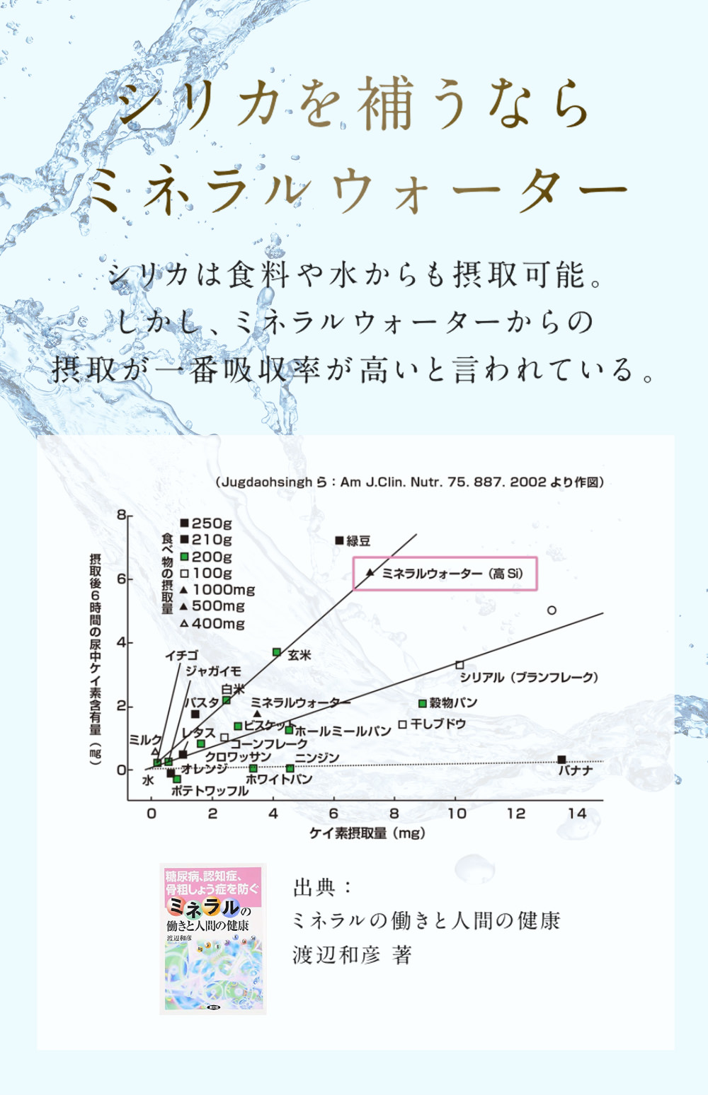 シリカを補うならミネラルウォーター