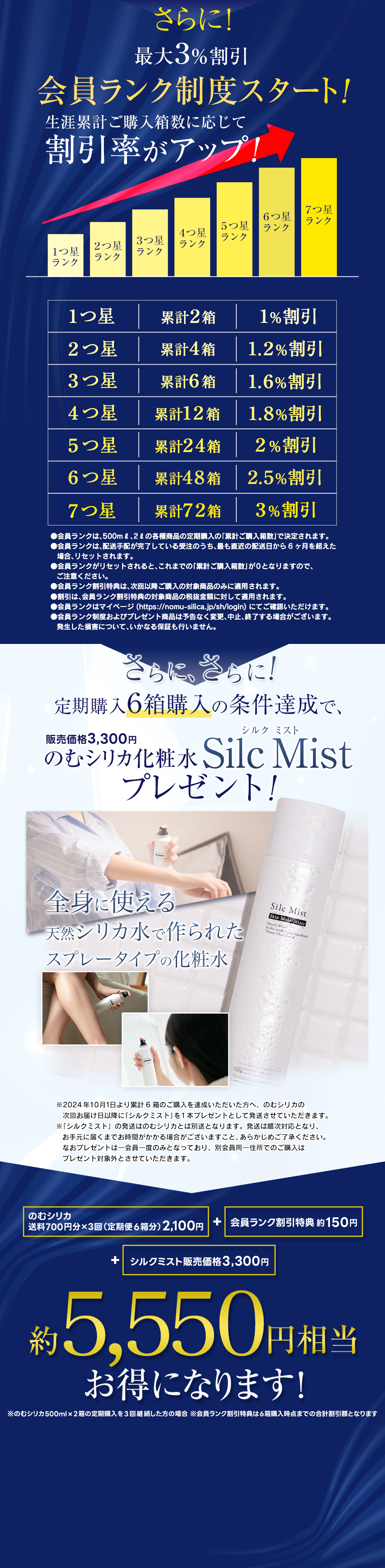 会員ランク制度スタート！