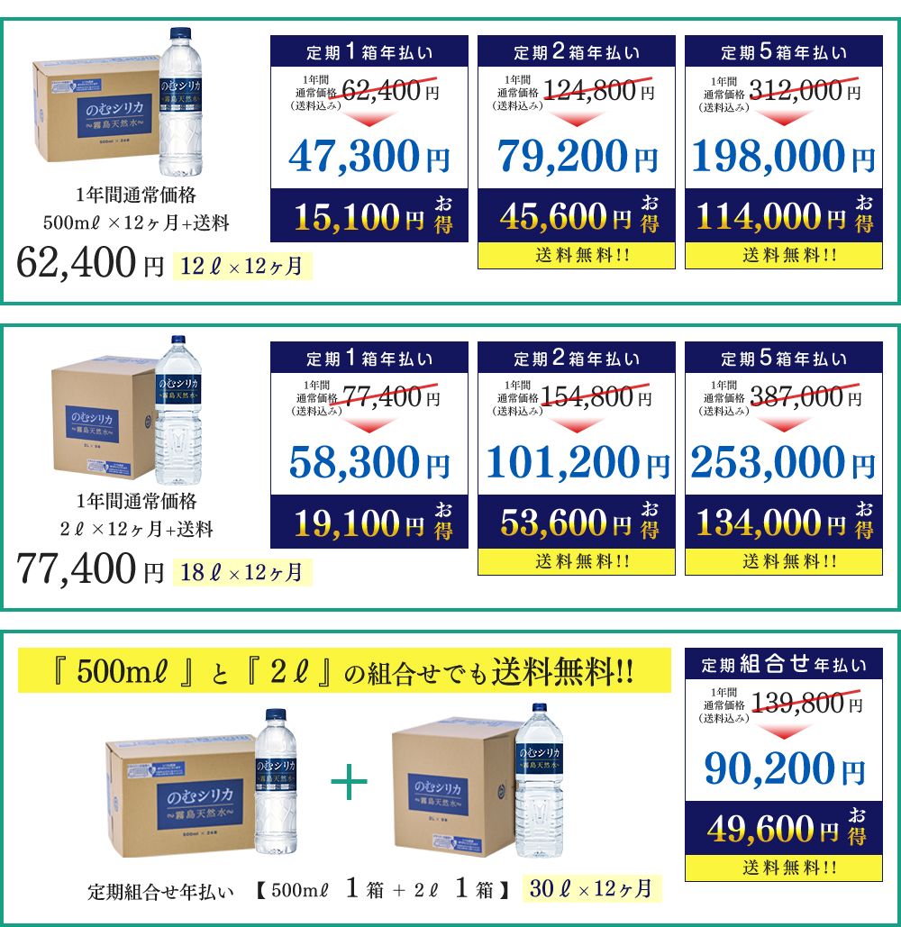 年払い価格早見表