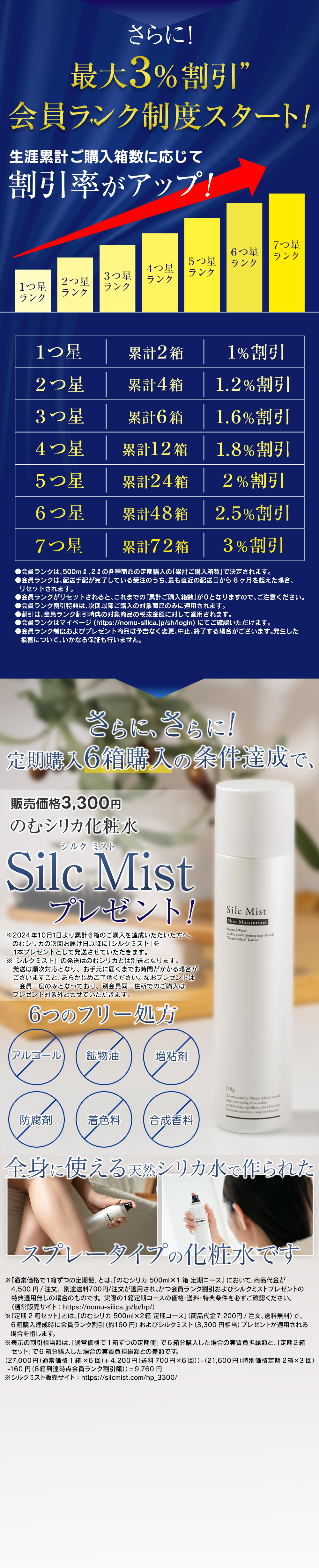 会員ランク制度スタート！