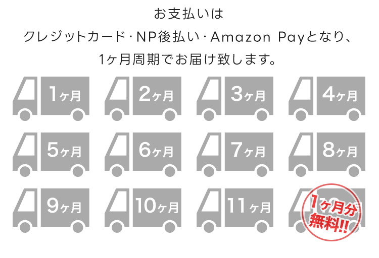 お支払いはクレジットカード限定となり、1ヶ月周期でお届け致します。