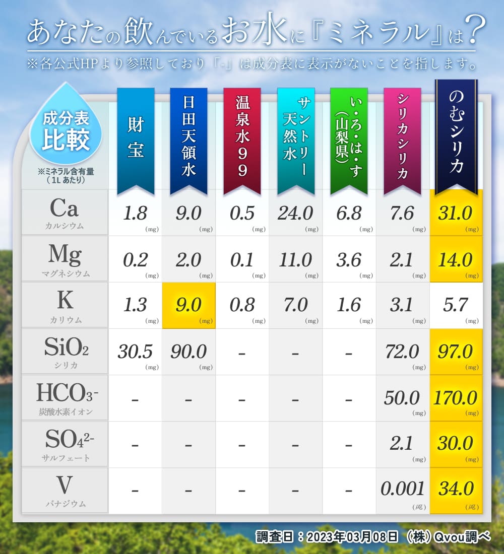 のむシリカと競合商品の成分比較表 (1)